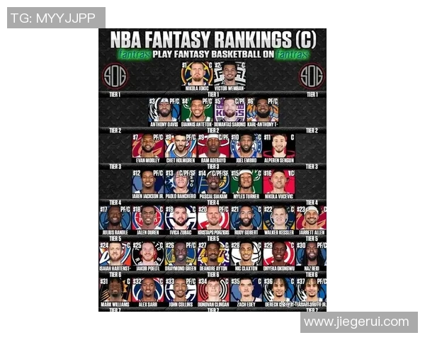 2023年最新NBA球队排名与体育明星表现分析