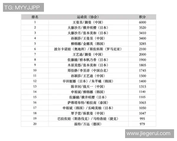 全球手球体育明星前十名排行榜及其成就分析